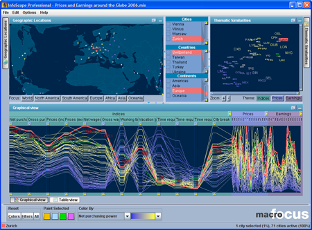 Interactive visualization tool to explore large or complex datasets 